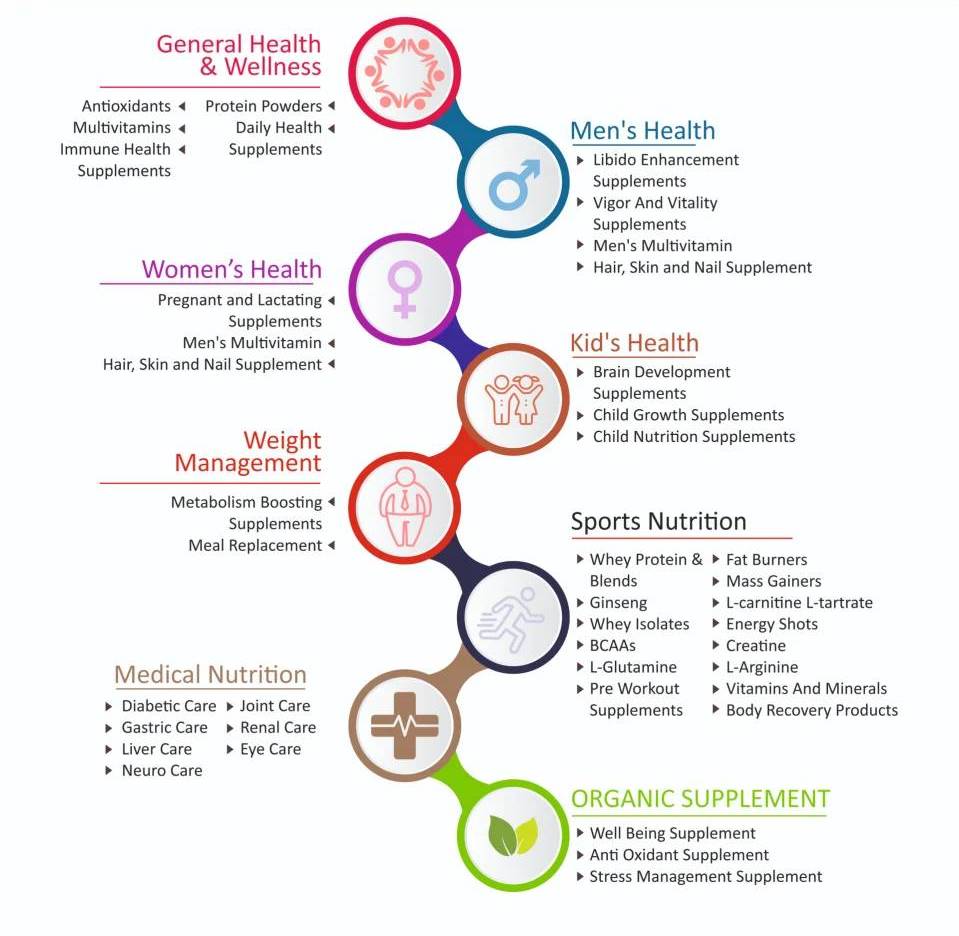 product-segment